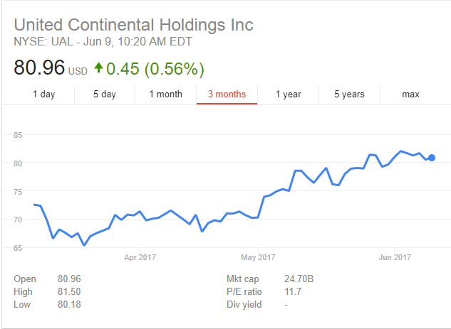 Ați investi în acțiuni ale acestei companii?