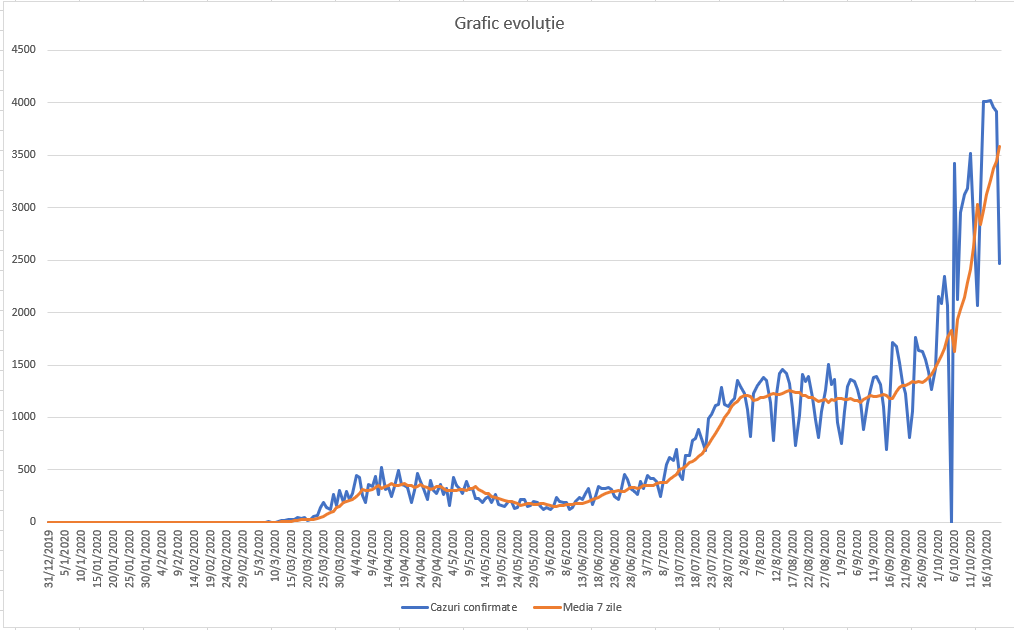 Ambele statistici